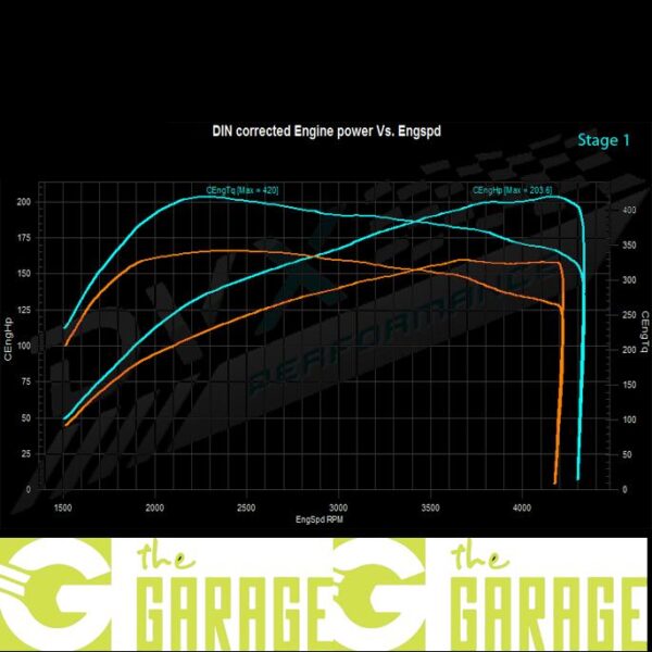 BMW - E60 -2003 ->2010 - 520d - 163HP - Stage 1