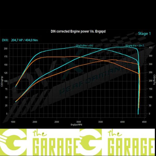 Peugeot - Ph2 2013 ->... - 2.0 HDi - 160HP - Stage 1
