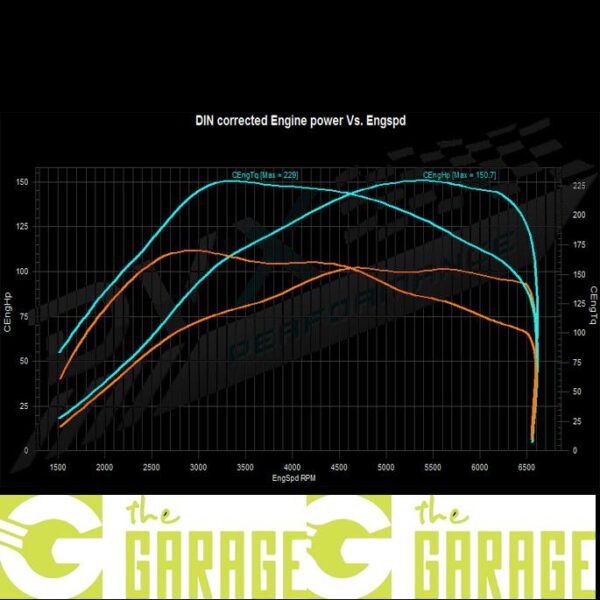 Ford - 2015 ->... - 1.0 SCTi EcoBoost - 120HP - Stage 1