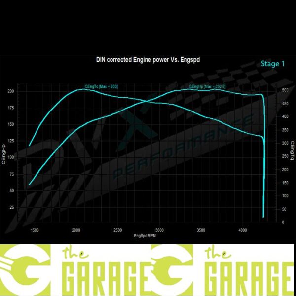 Mercedes - X204 -2010 -> 2018 - 200 CDi - 136HP - Stage 1