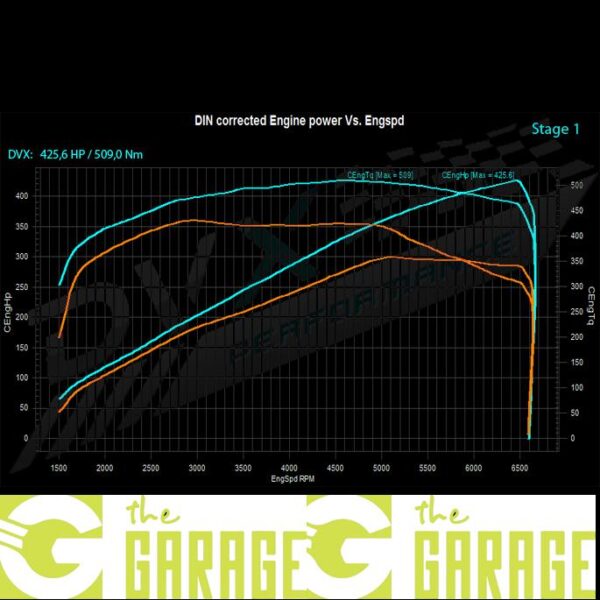 Audi - 4L MK1 - 2006 ->2010 - 3.0 TFSi  - 272HP - Stage 1