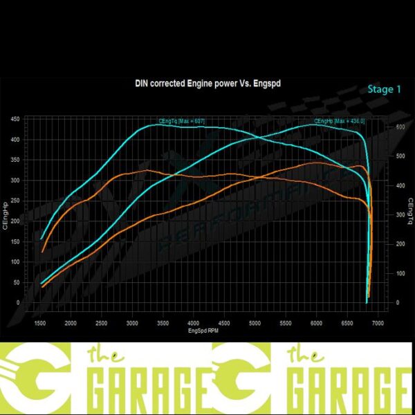 Audi - 8P - 2011 -> 2014 - 2.5 TFSi - 340HP - Stage 1