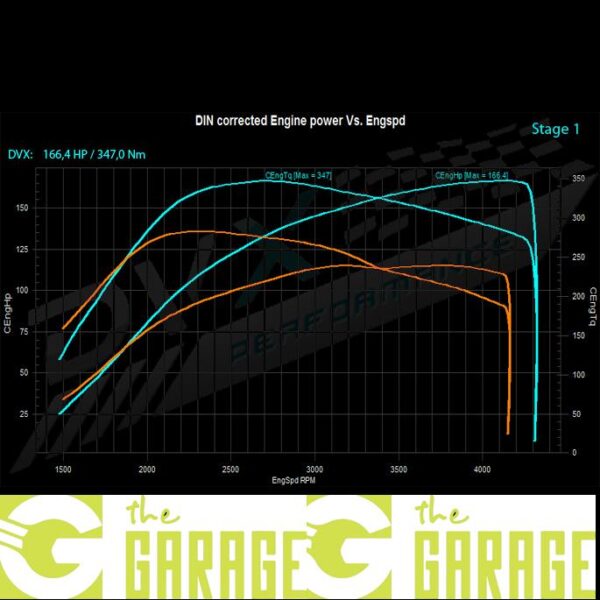 Opel - 2005 ->2011 - 1.7 CDTi - 110HP - Stage 1