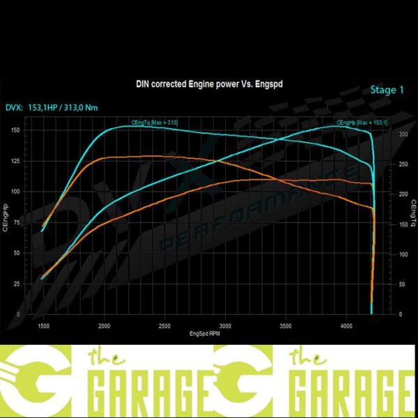 Audi - 8V mk2 - 07/2016 -> 2019 - 1.6 TDi  - 110HP - Stage 1