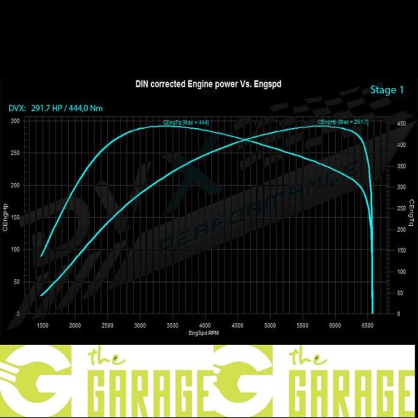 BMW - F3x -05/2011 -> Mid 2015 - 325i - 218HP - Stage 1