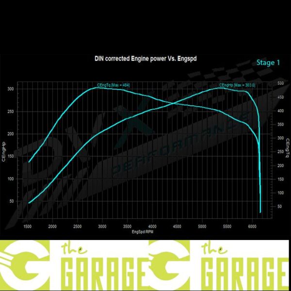 Alfa romeo - 10/2019 ->... - Q4 2.0 TB ( GPF) - 280HP - Stage 1