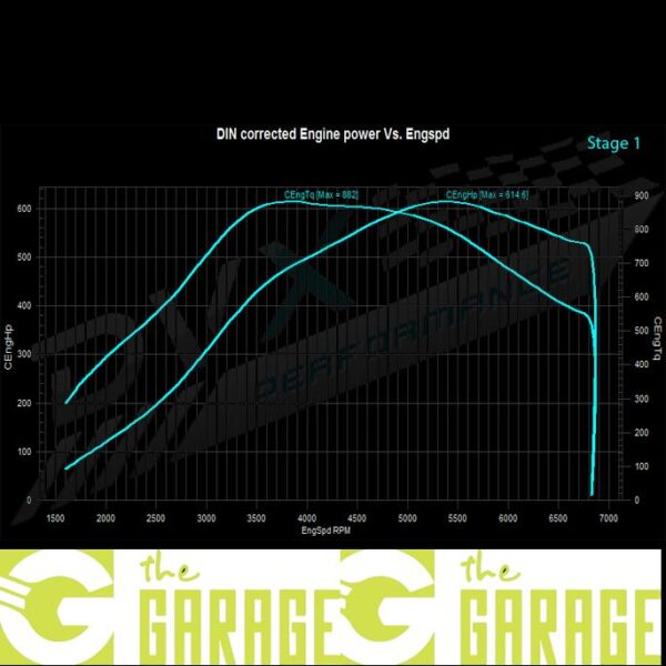 Mercedes - W205 - 2014 -> 2018 - C 63 AMG 4.0 - 476HP - Stage 1