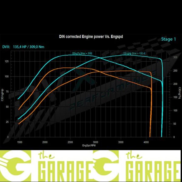 Nissan - 2007 -> 2014 - 1.5 dci - 105HP - Stage 1