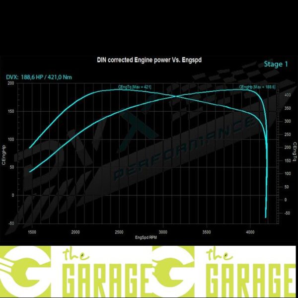 BMW - F45/F46 - 2014 ->... - 218d - 136HP - Stage 1