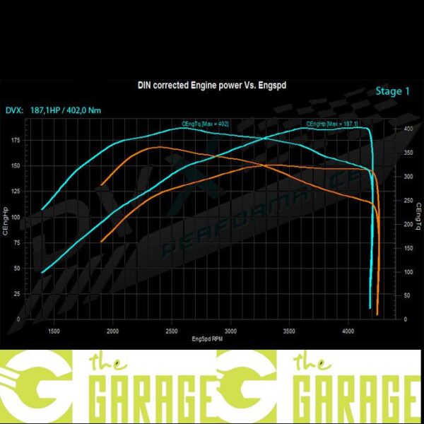 Honda - 2007 -> 2012 - 2.2 CTDi - 140HP - Stage 1
