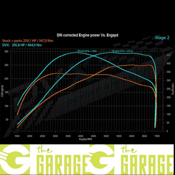 Ford - MK2 - 2004 ->2010 - ST - 225HP - Stage 2