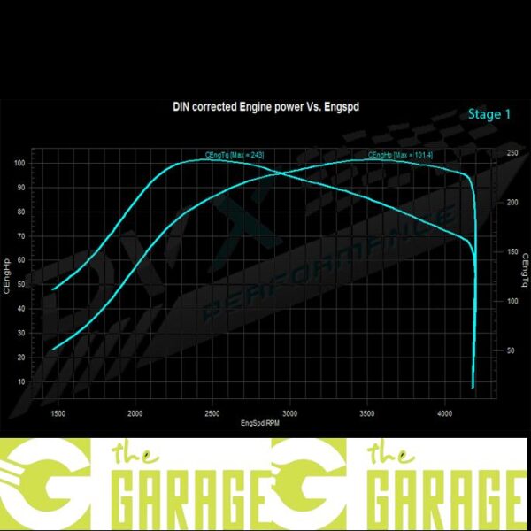 Opel - ... ->2010 - 1.3 CDTi - 70HP - Stage 1