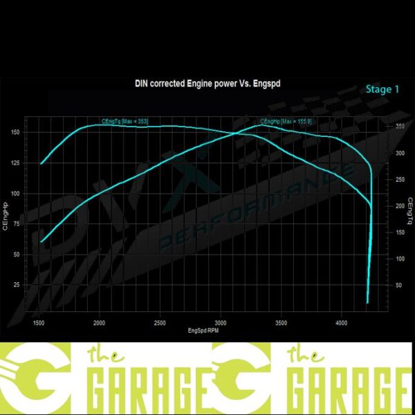 Volkswagen - ... -> 2017 - 2.0 TDi CR EURO 6 - 102HP - Stage 1