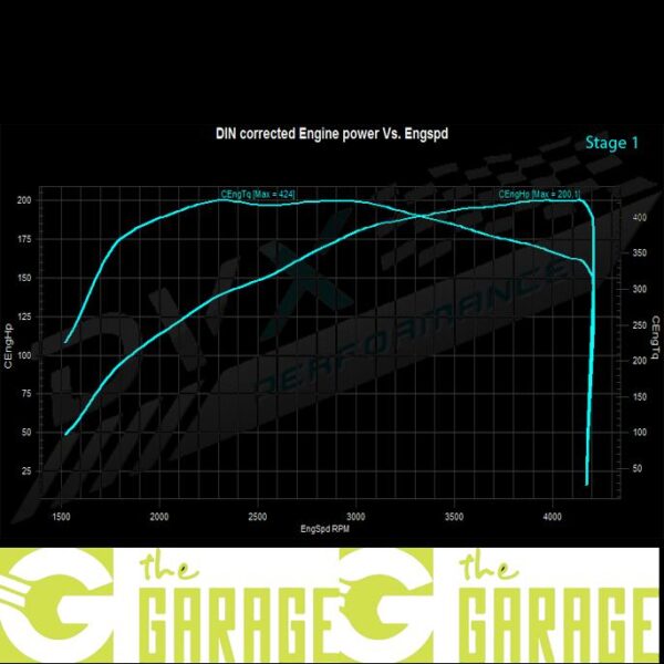Mercedes - C117 - 2016 -> 2019 - 200 CDi (05/2019 ->...) - 136HP - Stage 1