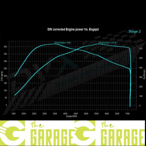 BMW - F2x LCi - 2015 -> 2019 - M135i - 326HP - Stage 2