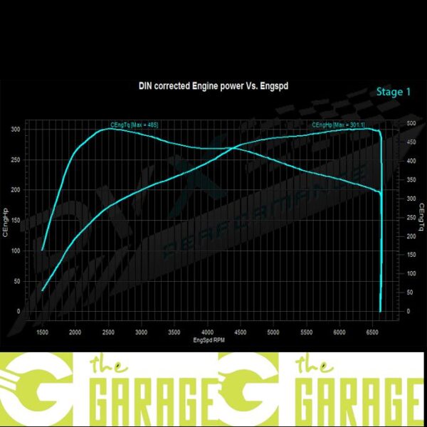 BMW - F2x LCi - 2015 -> 2019 - 125i - 224HP - Stage 1